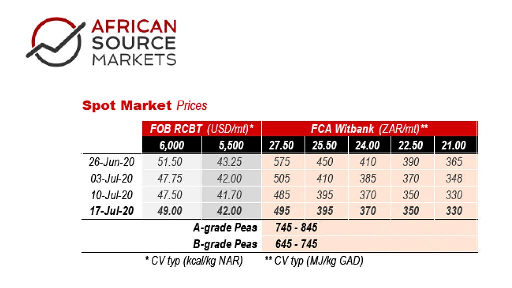 Weekly Coal Index Report