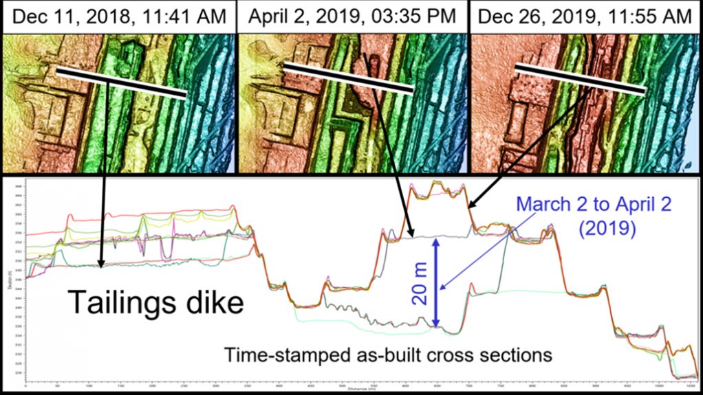 Mine site surveying after the Brumadinho Disaster