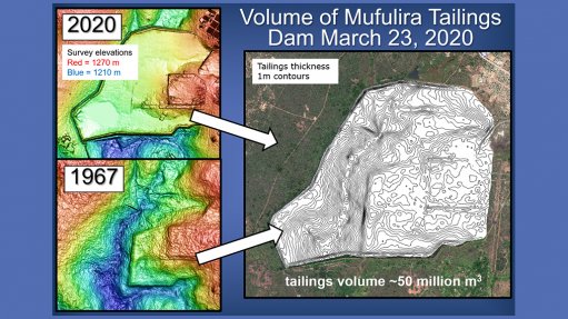 Deposition history of the Mufulira Tailings Dam