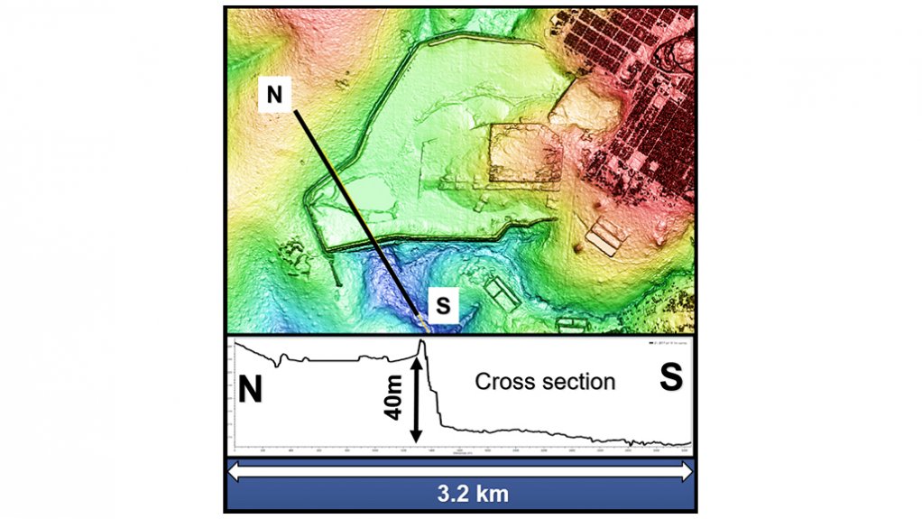 Remote surveying for mines during the Covid-19 pandemic