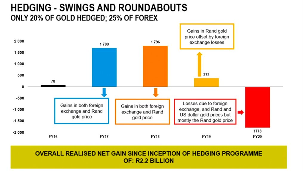 Harmony and hedging.