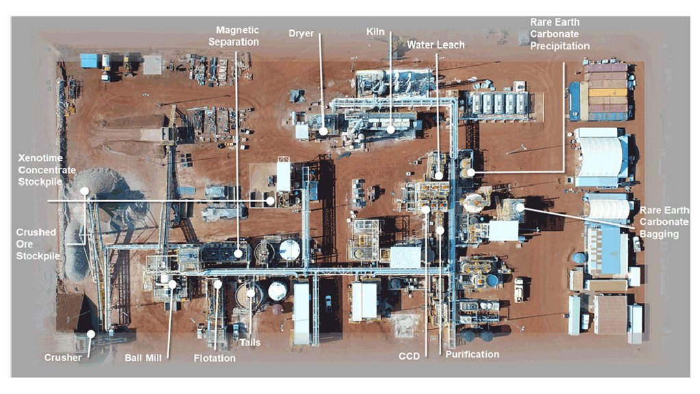 Browns Range heavy earths pilot plant development project, Australia – update