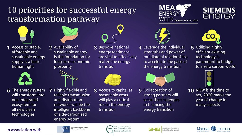 Siemens Energy MEA Energy Week virtual conference reveals 10 priorities for successful energy transformation pathway