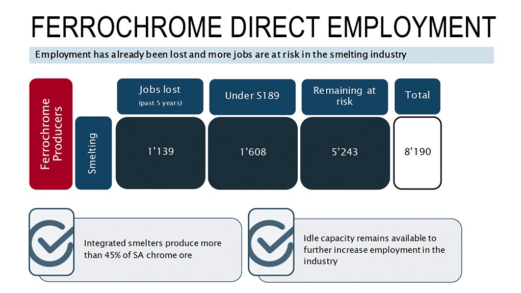 Direct employment