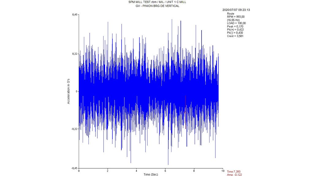 Reliability solutions training – why do it?