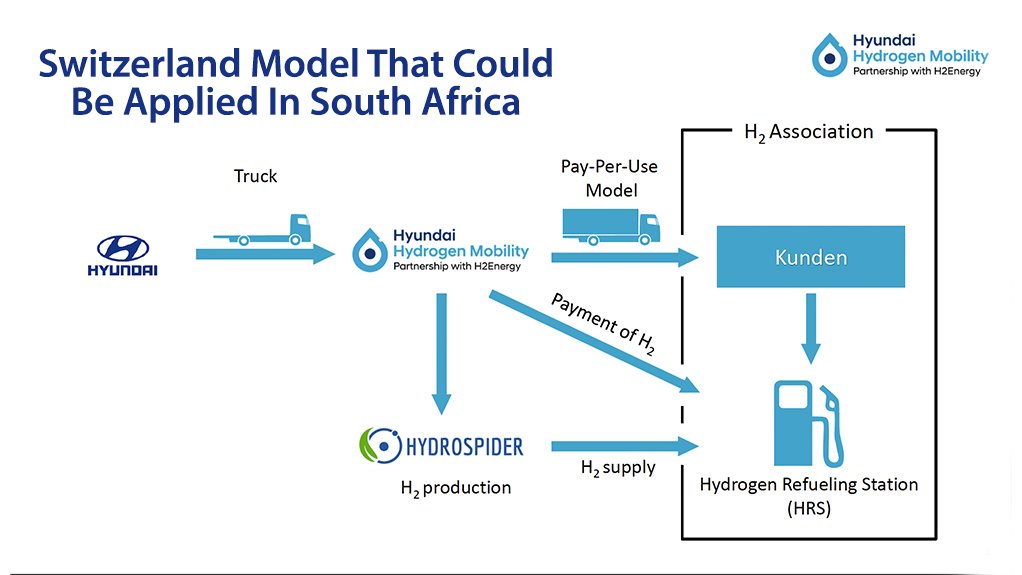 Switzerland model that could potentially be applied in South Africa with right-hand-drive Xcient trucks.