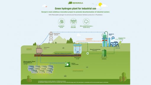 Green fertiliser project, Spain