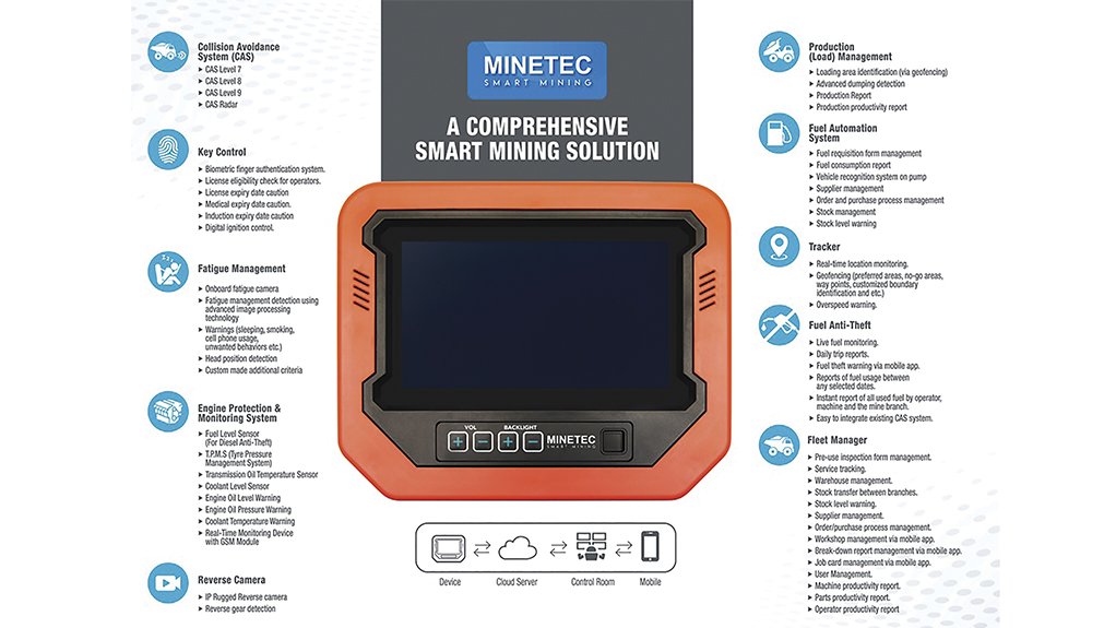Minetec Smart Mining (Pty) Ltd
