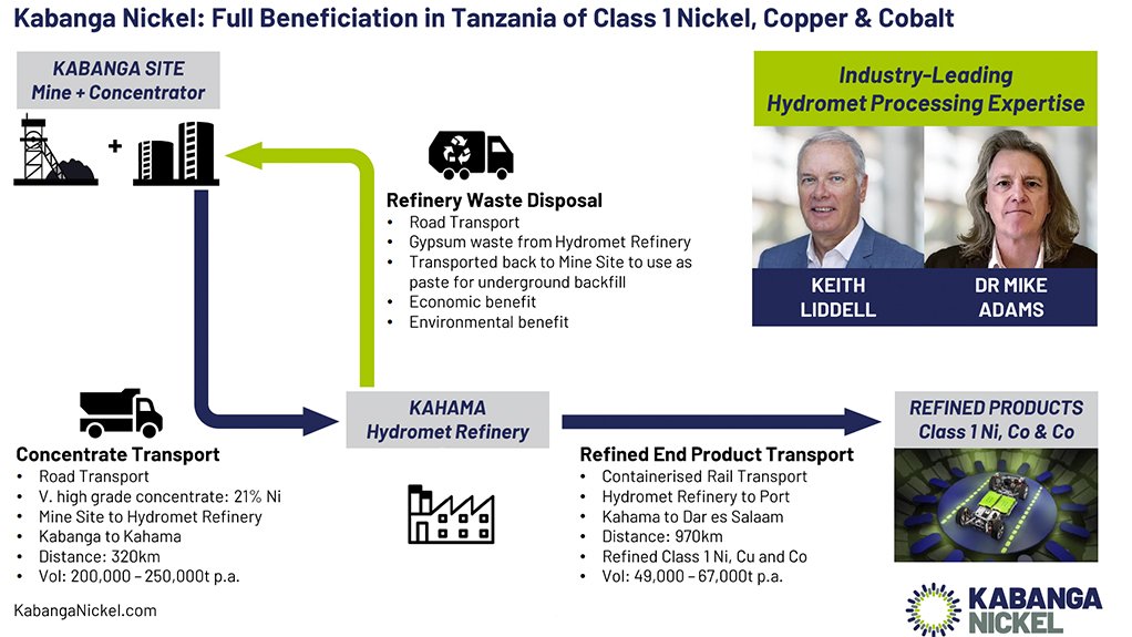 Lower-cost green technology project.