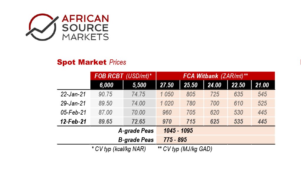 Weekly Coal Index Report