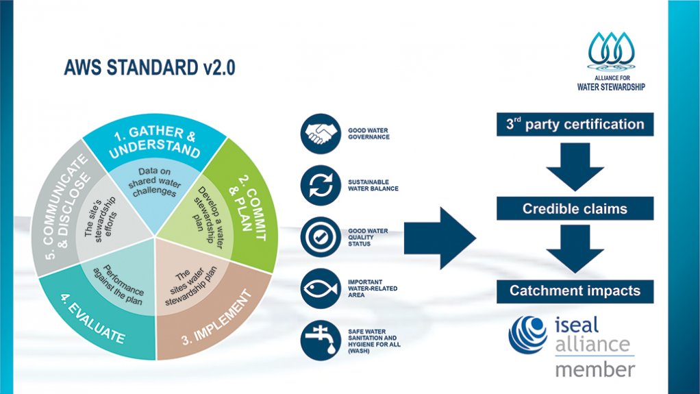 TURNING THE TIDES
The AWS standard’s five steps towards good, credible water stewardship
