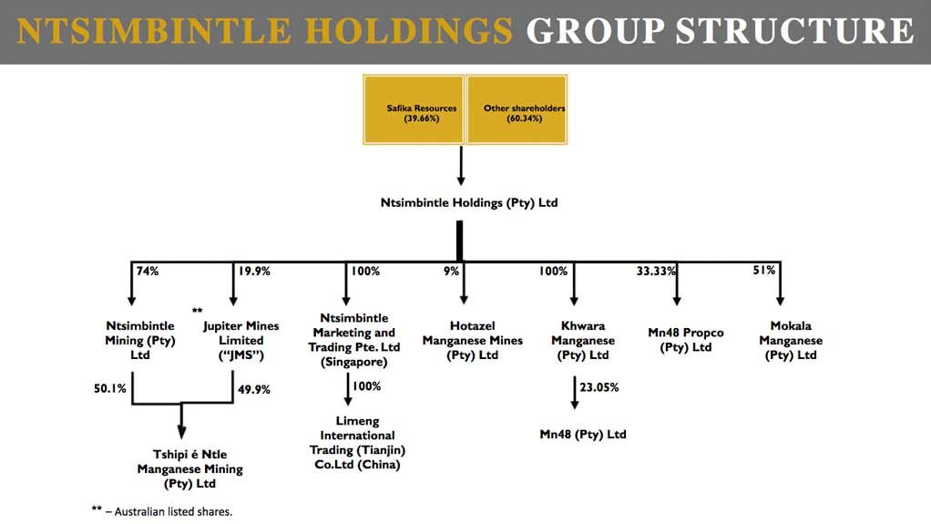 The group structure