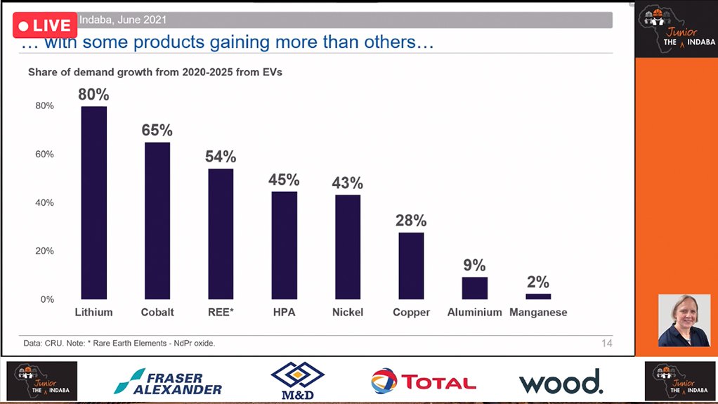 Lithium demand is expected to go off the charts, according to CRU.