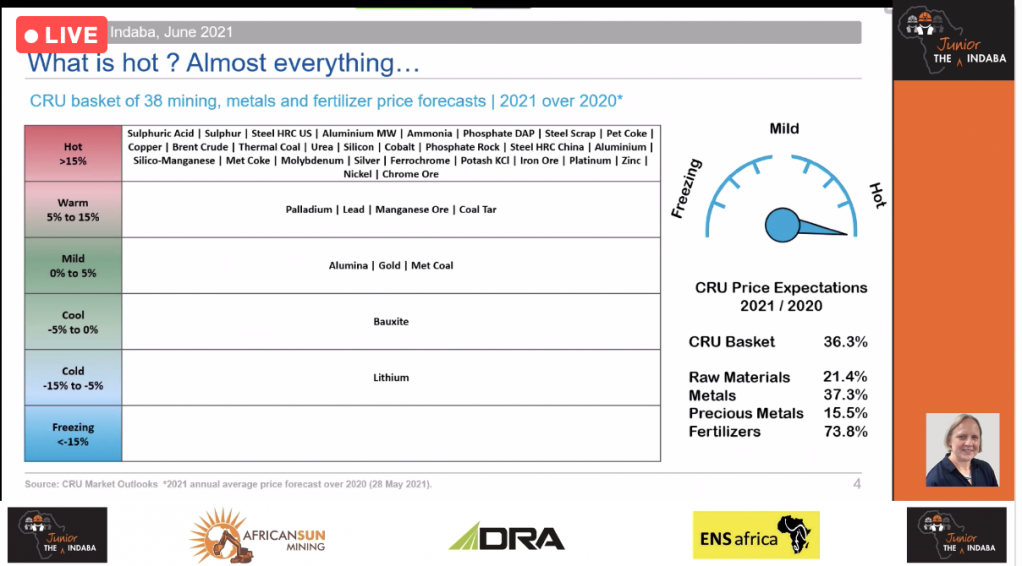 Comodities are rising in price virtualy across the board.