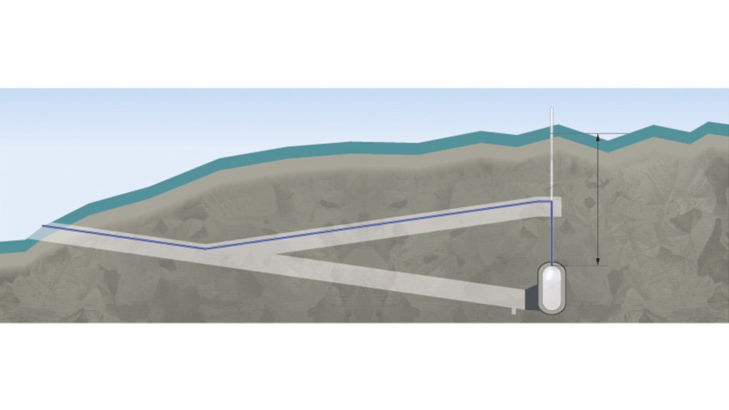 Hydrogen storage facility, Sweden