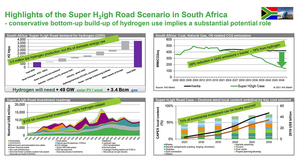 Presidency sees hydrogen as ‘big  frontier’ investment opportunity 