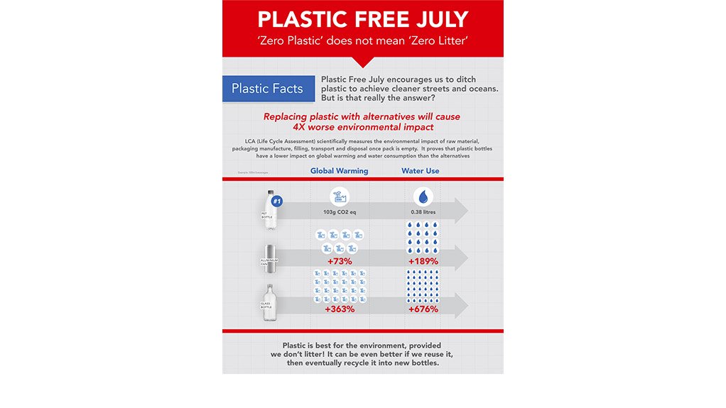 Lets's make it a litter-free July
