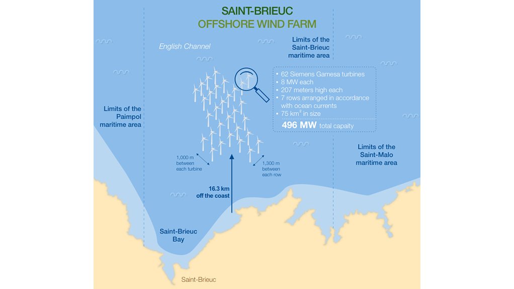 Image by Iberdrola of Saint-Brieuc offshore wind farm