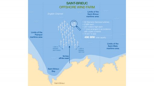 Saint-Brieuc offshore wind farm, France