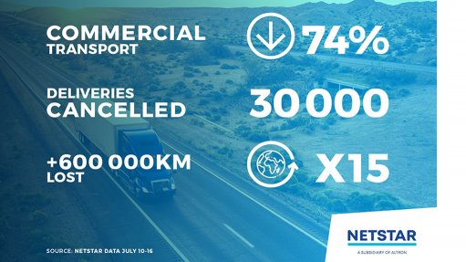 Netstart graphic about impact of July 2021 looting on SA truckers

