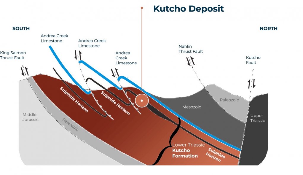 I mage of Kutcho project, in Canada's, copper/zinc deposits