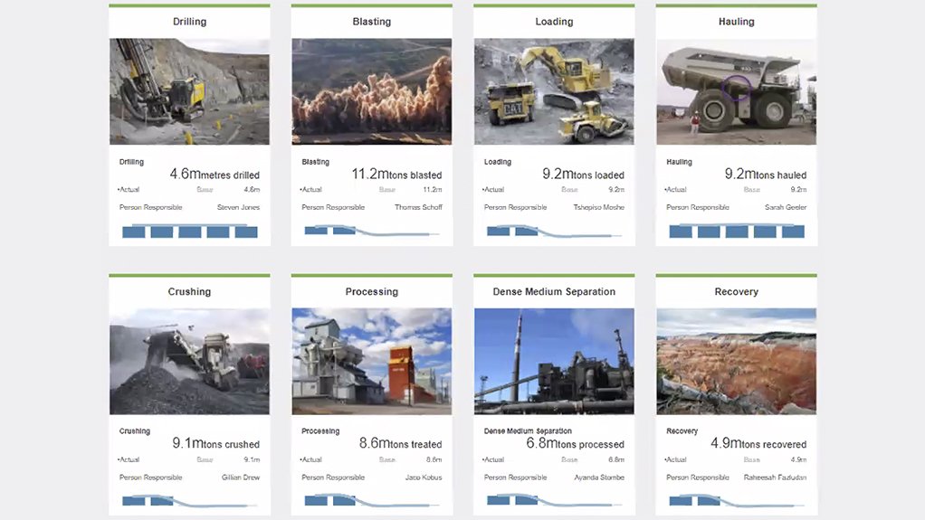 These images show drilling, blasting, loading, hauling, crushing and processing.