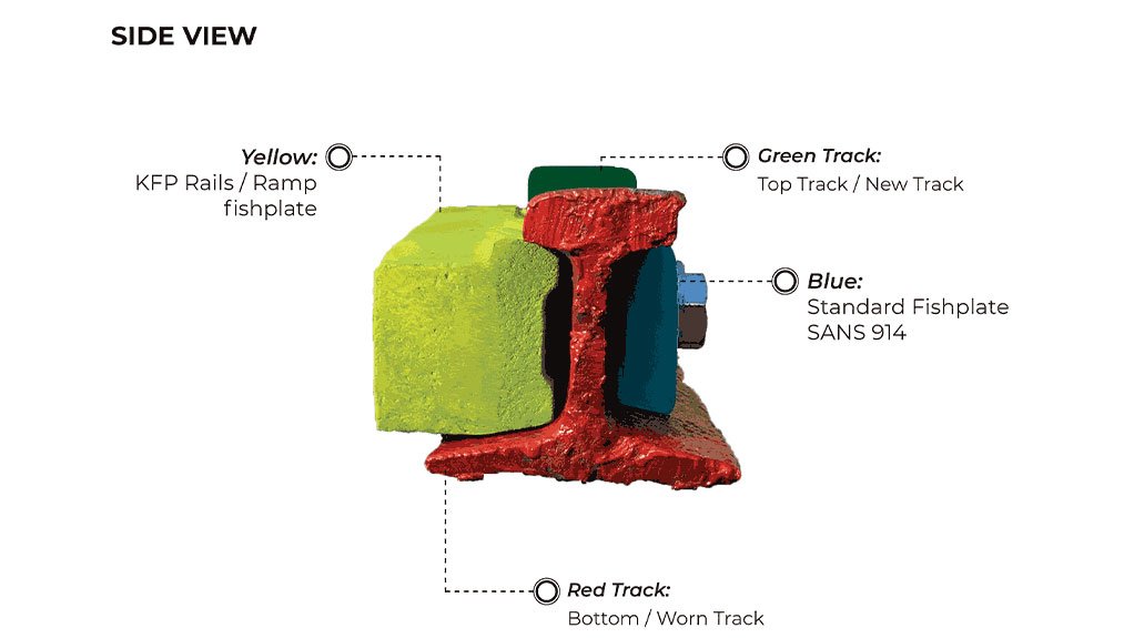 Image of KFP Track Side View