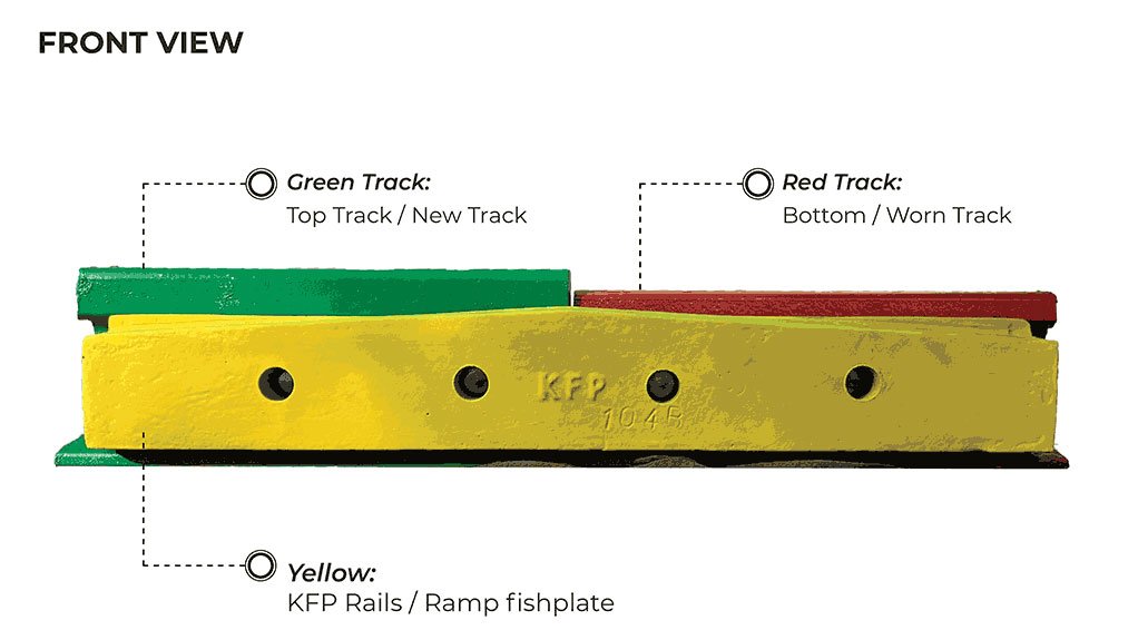 Image of KFP Track Front View