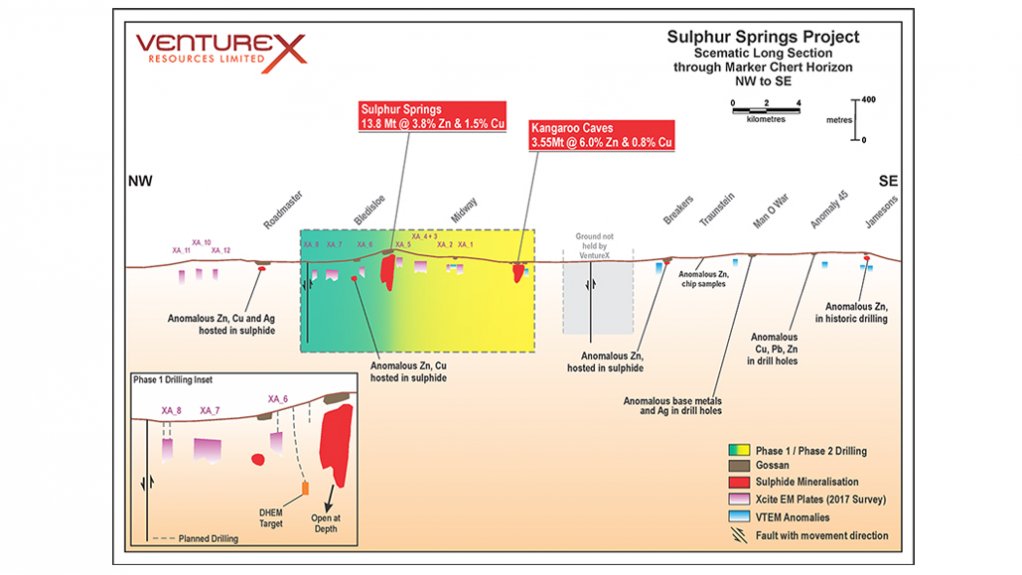 Image of Venturex's Sulphur Springs deposit, in Australia