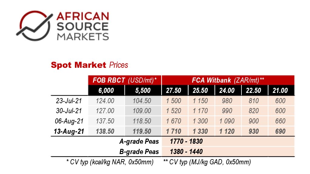 An image of the spot coal prices for July and August