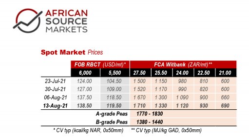 An image of the spot coal prices for July and August