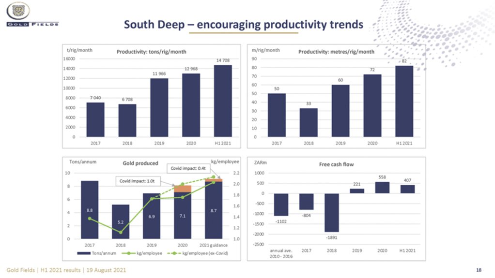 A slide from Gold Fields presentation on South Deep in August 2021