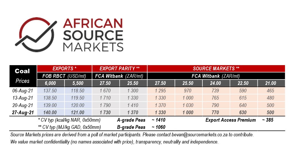 A table of South African coal prices