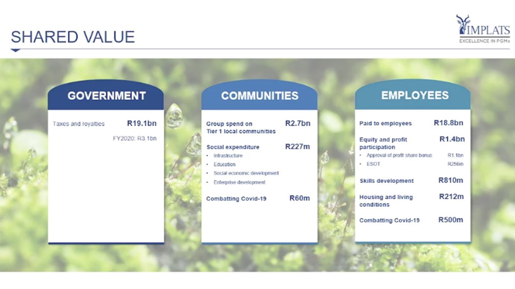 Screenshot of Shared Value Slide displayed by Implats