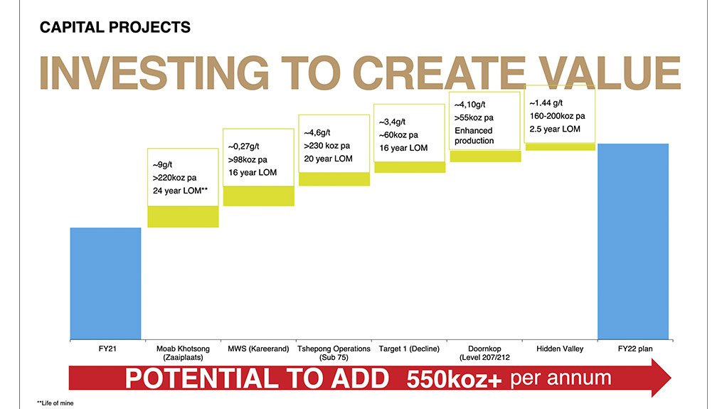 Screenshot taken of Harmony Gold Presentation August, 2021.