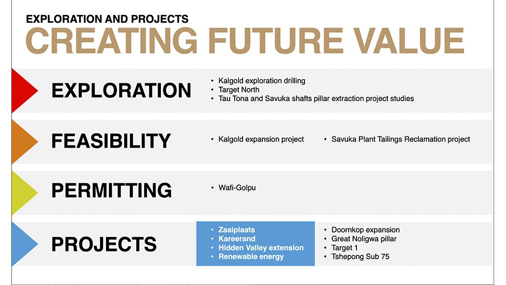 Screenshot of exploration slide for Harmony Gold.