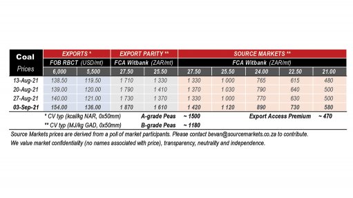 Weekly South African Coal Report