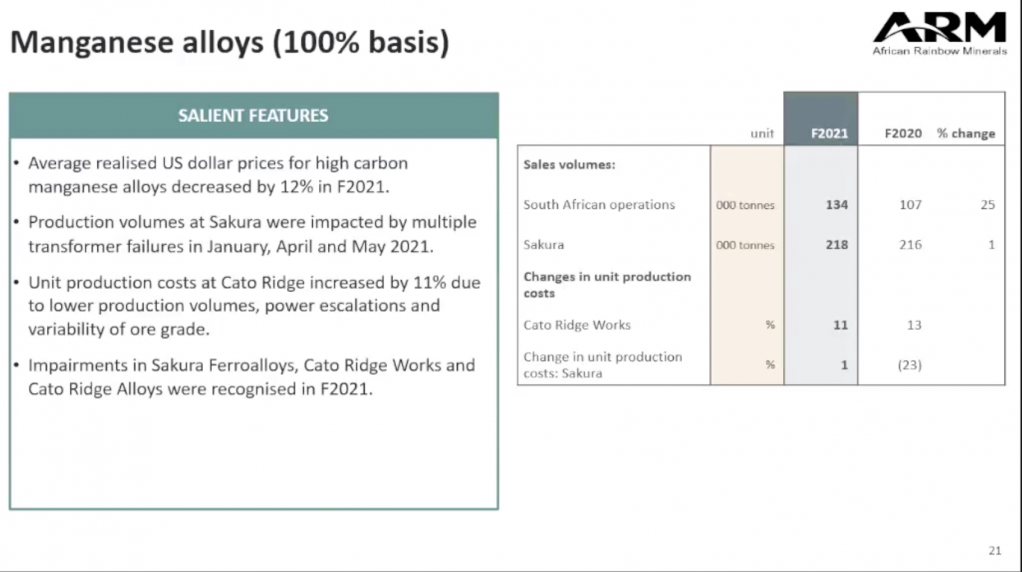 Screenshot of ARM/Assmang manganese alloy line-up.