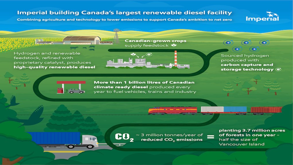 Flowsheet of Strathcona renewable diesel project