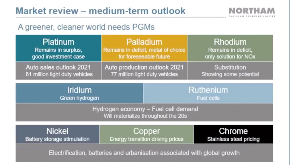 Screenshot of Northam slide during Sept 2021 presentation