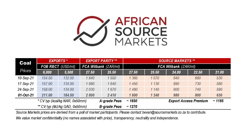 Weekly SA Coal Report