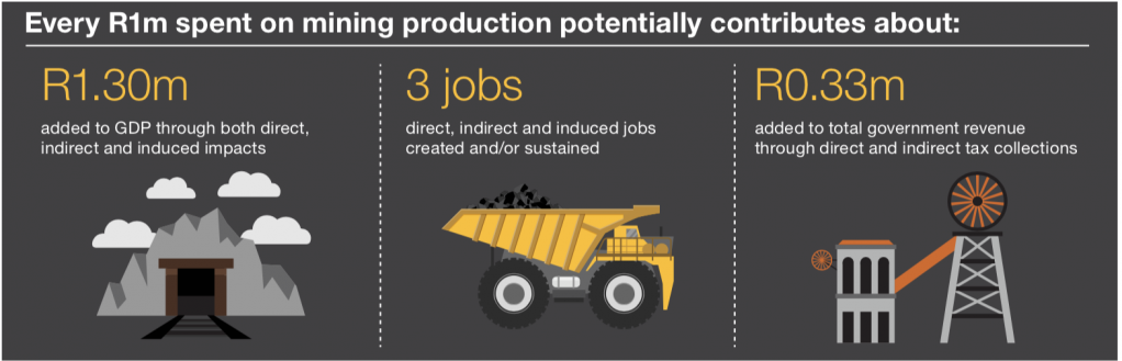 PwC report highlights the benefits that mining can bestow on the South African economy.