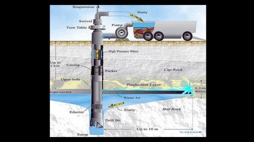 A diagram of borehole mining method