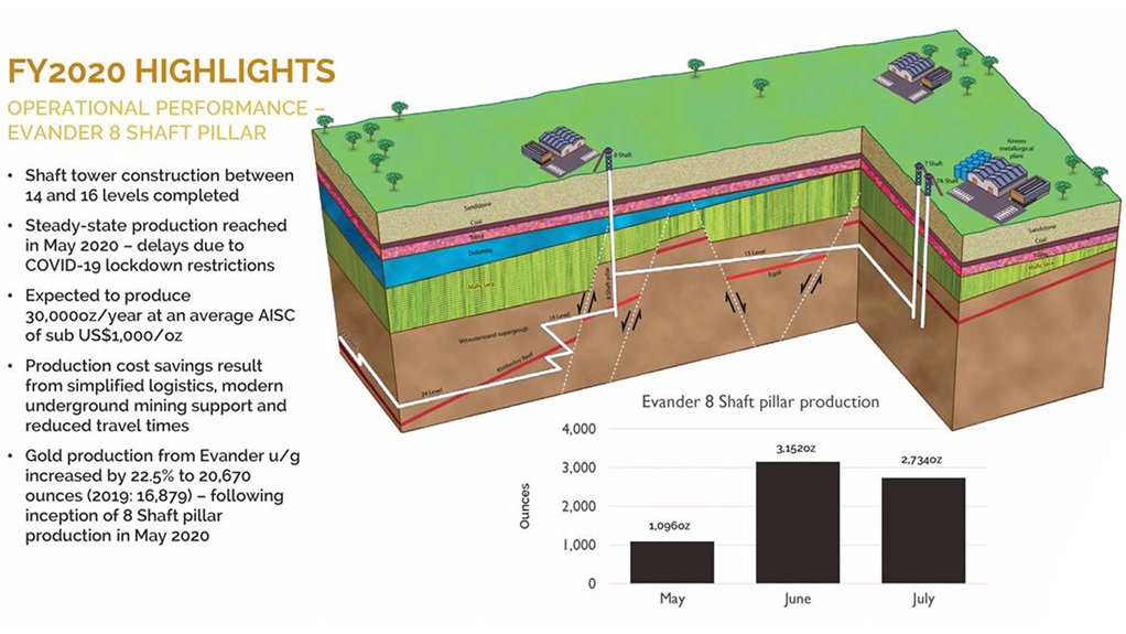 Screenshot of Pan African slide displayed during FY21 presentation.