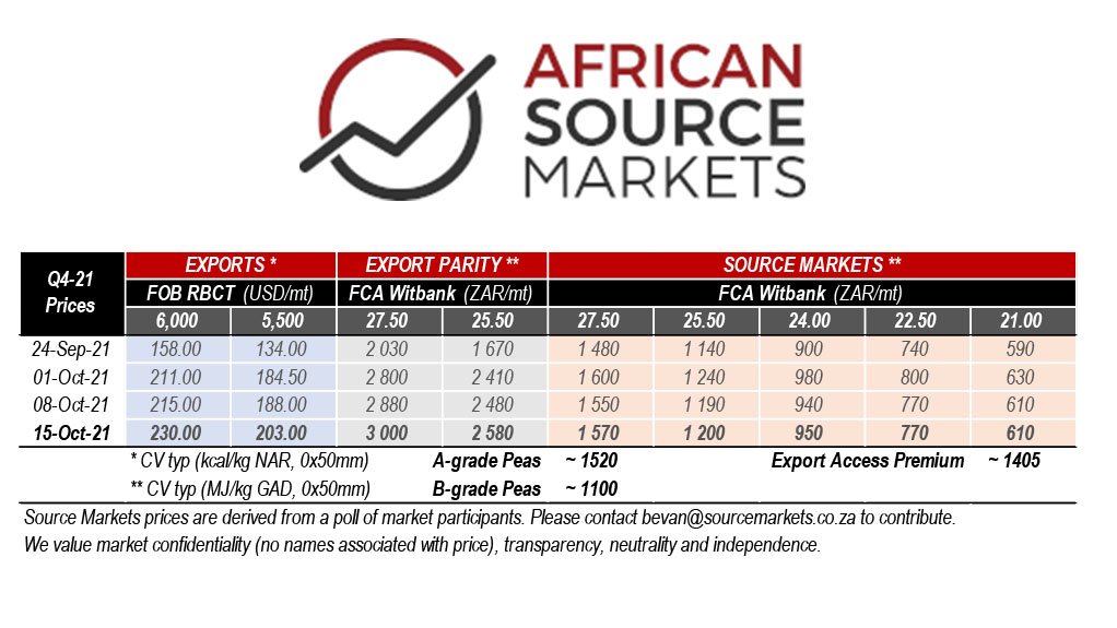 An image of a table showing coal prices