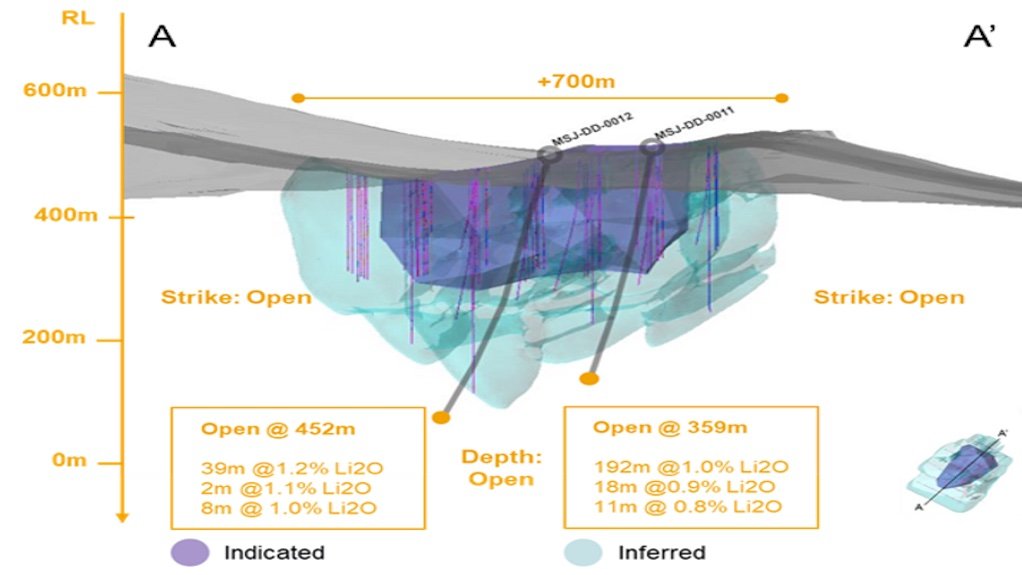 Image of San Jose lithium mineral resources
