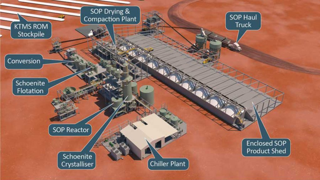 £-D image of the Mardie project sulphate of potash plant