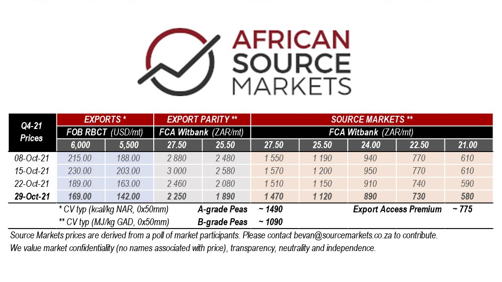 Weekly SA coal report