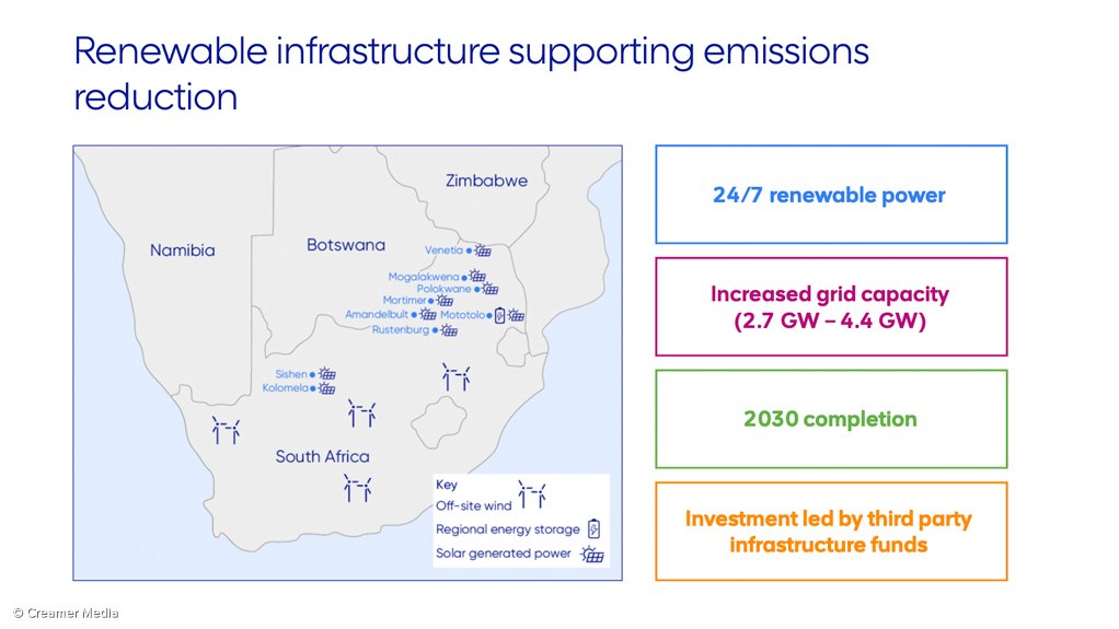 Creamer Media screenshot taken during Anglo's sustainability presentation.