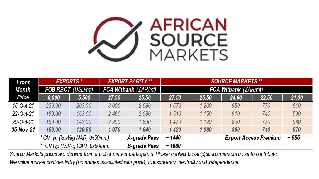 A table showing coal prices